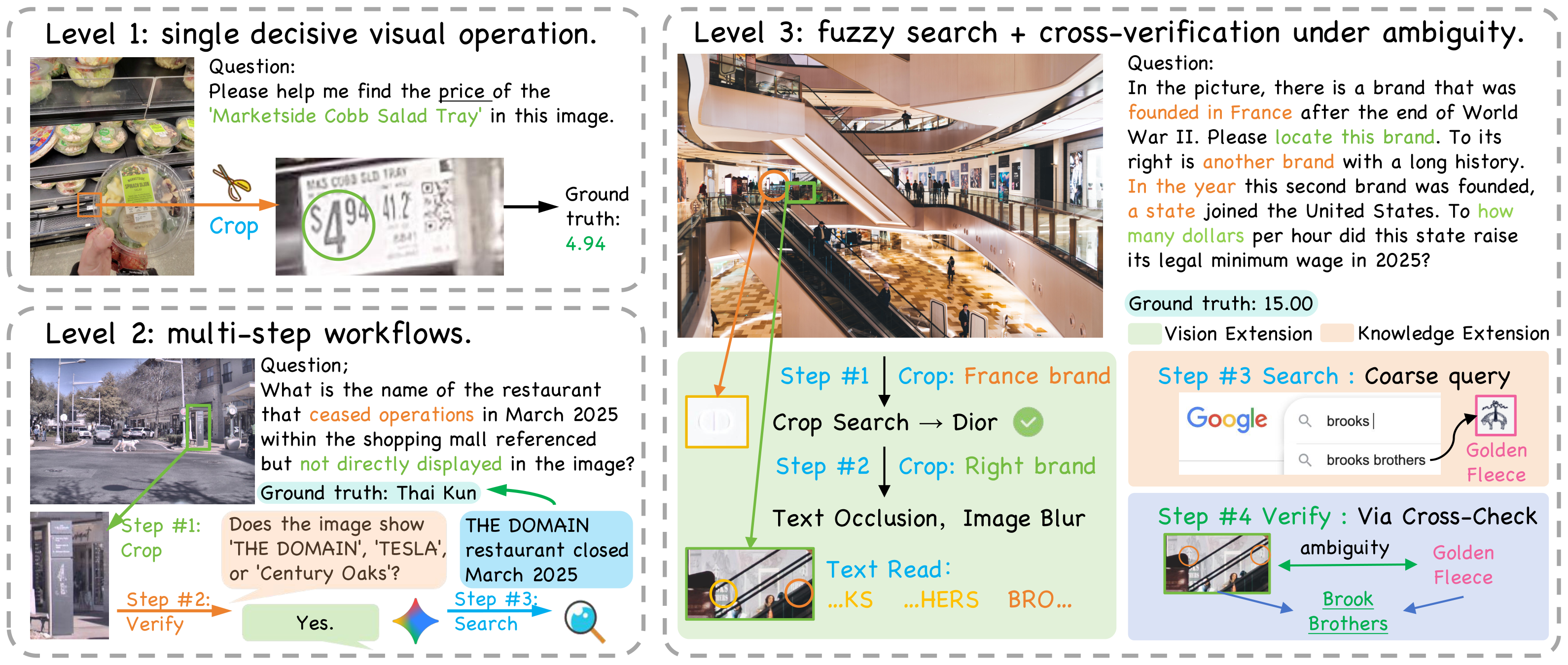 Case studies in Agentic-MME