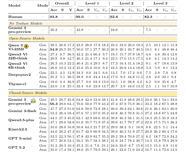 Main benchmark results table